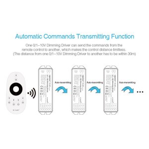 Contrôleur Dimmable 0/1-10V entrée DC12-24V
