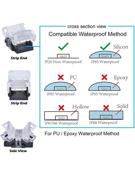 Connecteur CLIPO Bande-Bande 10mm 2 Pins IP20