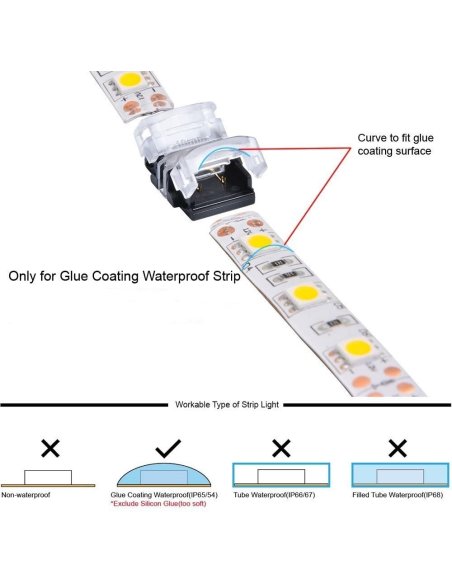 Connecteur CLIPO Bande-Bande 10mm 2 Pins IP65