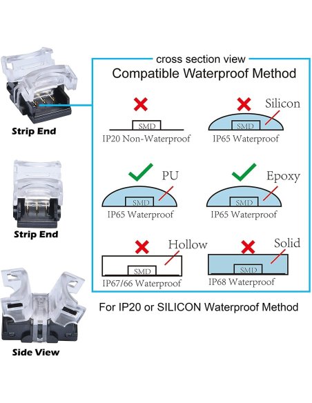 Connecteur CLIPO Bande-Bande 10mm 3 Pins IP65