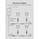 SPOT Encastrable IP66 12V 3W CCT 1800~6500°K