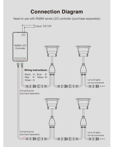 SPOT Encastrable IP66 12V 3W RGBW (2000°K)