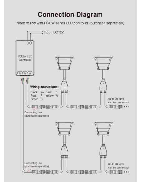 SPOT Encastrable IP66 12V 3W RGBW (2000°K)