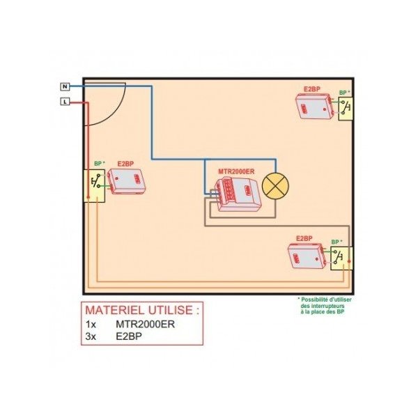 KIT Radio Va-et-Vient Power