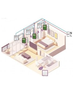 Kit centralisation 3 volets roulants radio Power 2