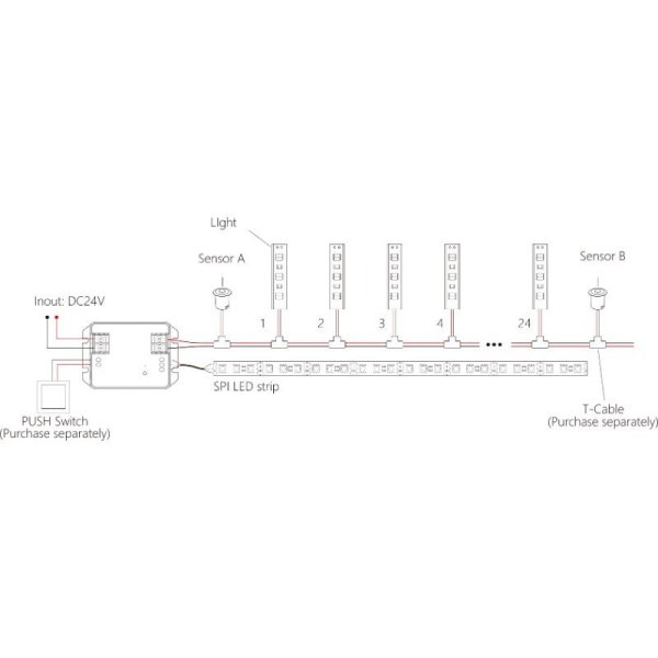Contrôleur RF Marches d'Escalier (BLE + 2.4G)