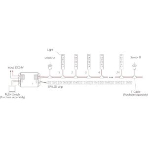Contrôleur RF Marches d'Escalier (BLE + 2.4G)