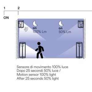 Applique Solaire LED Kyoto 2.5W avec Détecteur IP44 | Fan Europe 2