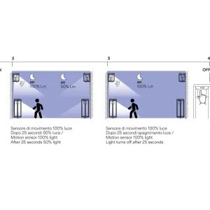 Applique Solaire LED Enya 5W Anthracite avec Détecteur IP44 | Fan Europe 2